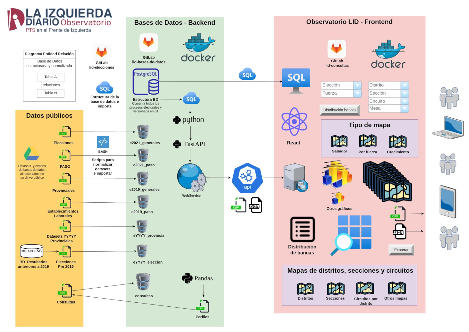 Proyecto Datos Abiertos